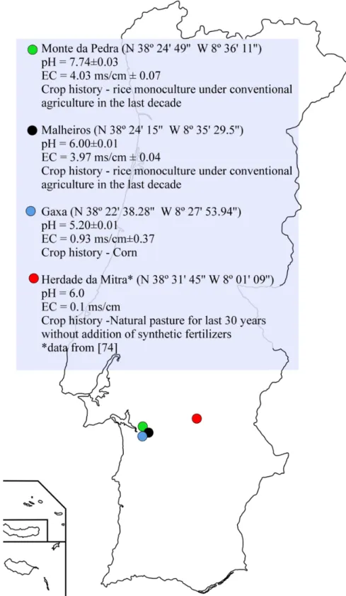 Figure 7. Map of Portugal with the four harvesting sites marked: Monte da Pedra, Malheiros, Gaxa  and Herdade da Mitra