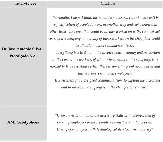 Table 8: Impacts that the implementation of Industry´s 4.0 technologies might bring to  the company’s workforce 