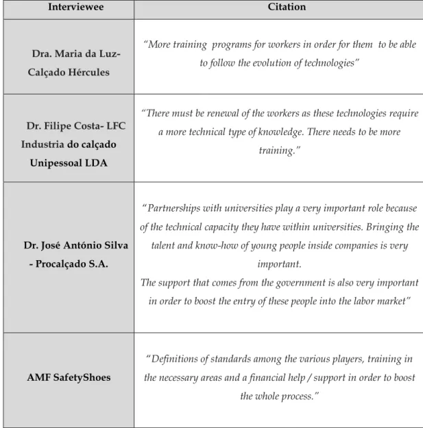 Table 7: Drivers for the implementation of Industry´s 4.0 technologies 