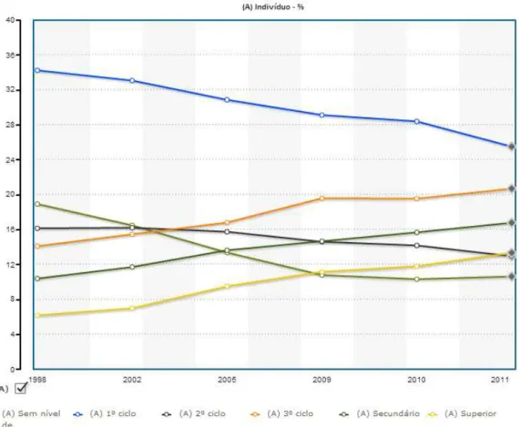 Ilustração 1 - Fonte de Dados: INE - Estimativas Anuais da População Residente (2012) 