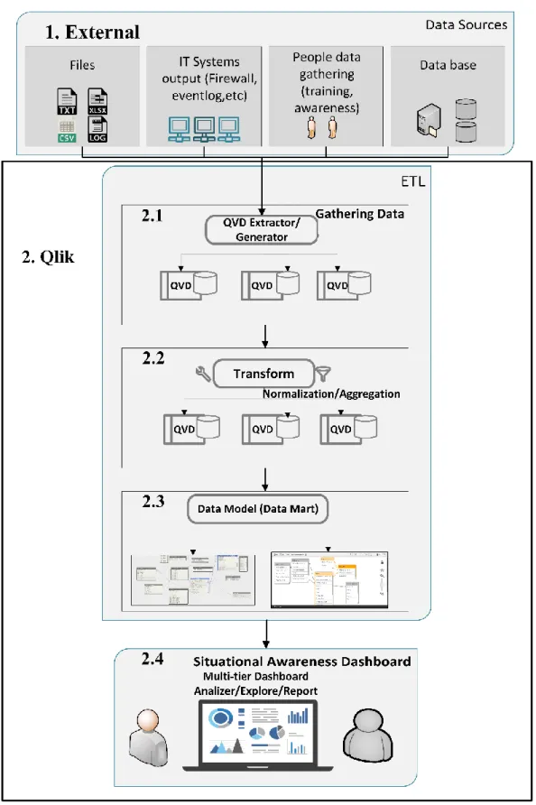Figure 13 - Proposed functional architecture 