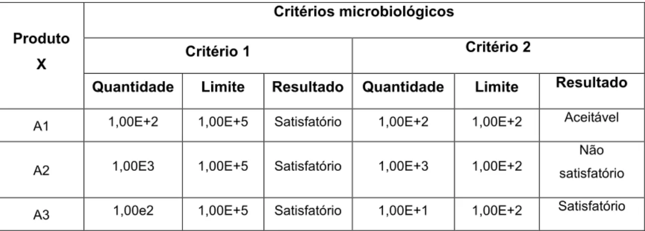 Tabela 4.4: Exemplo de configuração da primeira folha da base de dados de registos dos resultados  analíticos dos produtos da Navires