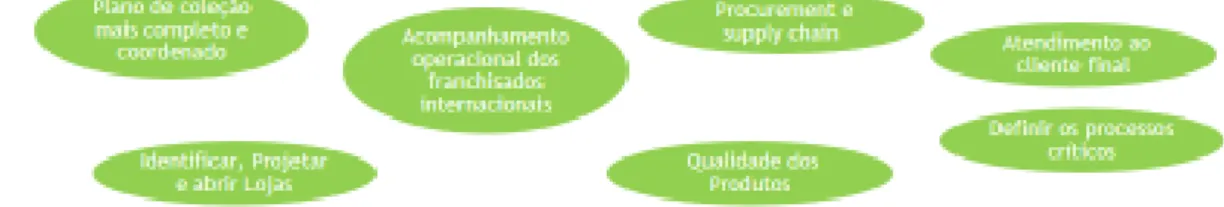 Figura 10 - Mapa Estratégico