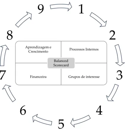 Figura 11 - Processo de Implementação