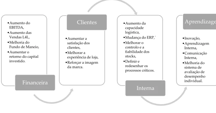 Figura 12 - Arquitetura do BSC