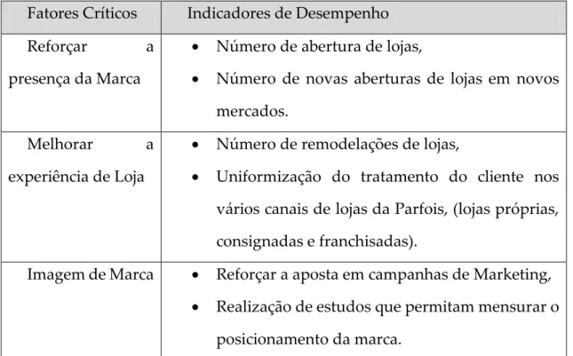 Tabela 1 - Fatores Críticos Clientes