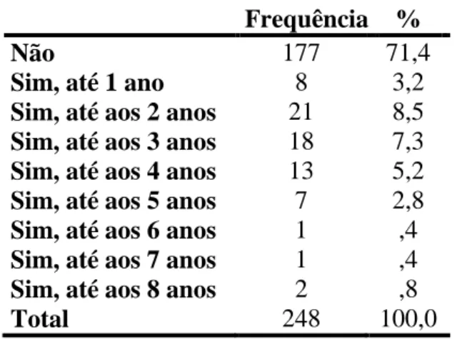 Tabela 12 - Análise do Hábito de Chuchar no dedo ou outro objeto 
