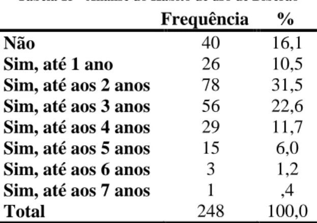 Tabela 15 - Análise do Hábito de uso de Biberão 