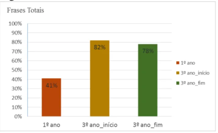 FIGURA 1 - Resultados globais. 