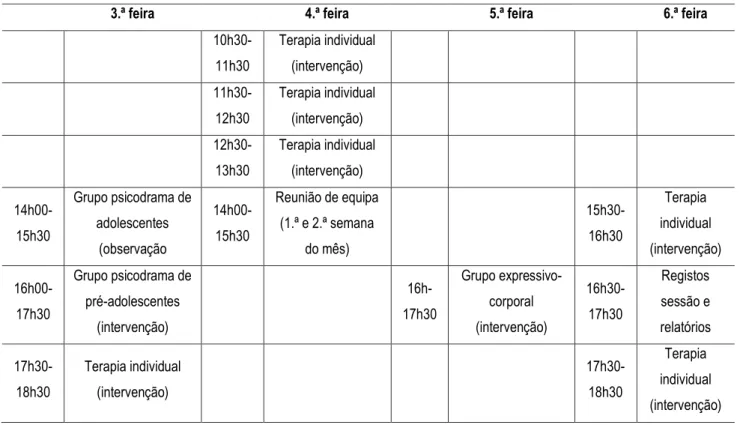 Tabela 4 - Horário de estágio (de janeiro a junho de 2019) 