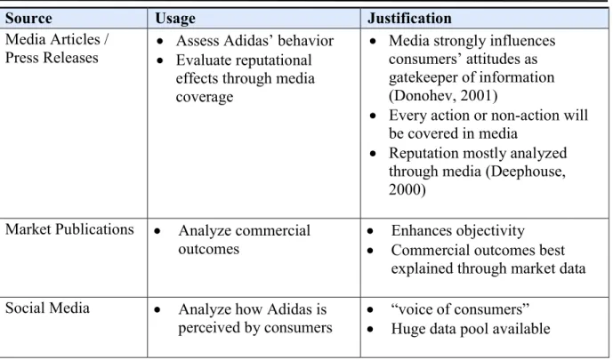 Table 2: Main Sources of Secondary Data  