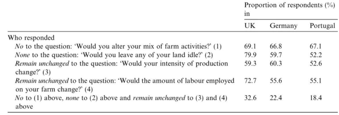 Table 3 also shows (row fi ve) the proportion of the respondents who said they would not alter their mix of farm activities or leave any of their land idle or change their intensity of production or their level of labour employed under the decoupling scena