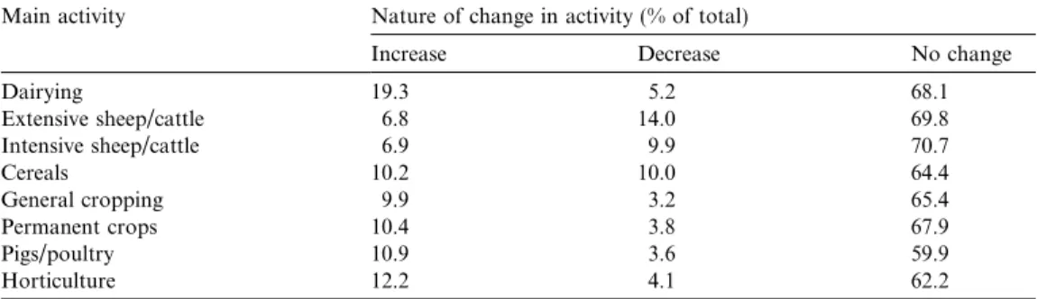Table 4 shows the nature of the respondents’ proposed change in their main activity. It includes all respondents together, classifi ed by main farm activity, including those who had answered they would not alter their mix of activities at all