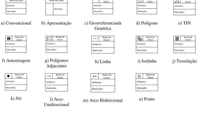 Figura 1 - Classes do Diagrama OMT-G 