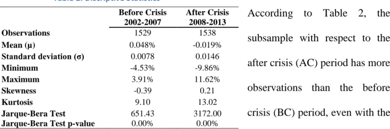 Table 2: Discriptive Statistics 