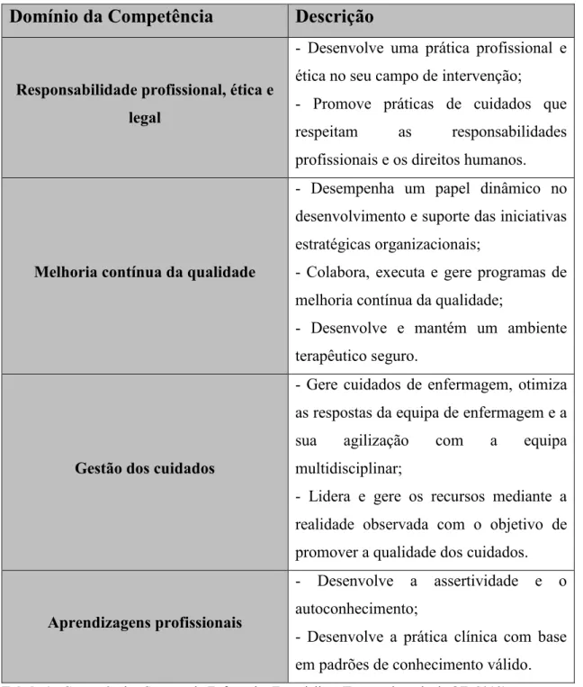 Tabela 1 - Competências Comuns do Enfermeiro Especialista (Fonte: adaptado da OE, 2010) 