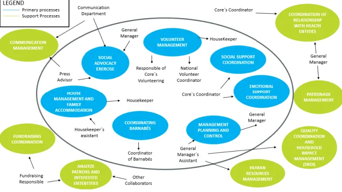 Figure 16 - New version of Mlearn model  Source: Made by the author 