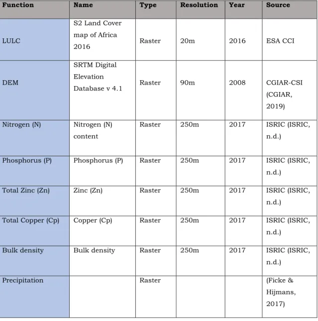 Table 5 Datasets used 