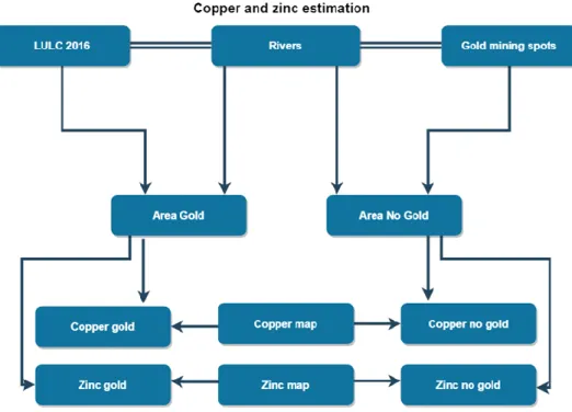 Figure 8 Diagram of copper and zinc estimation within the Ankobra river system 