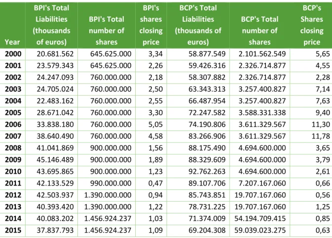 Table 6-2 - Companies' Financials 