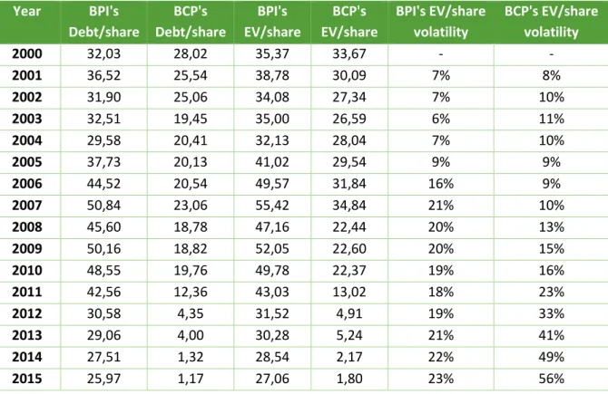 Table 6-3 - PDs' estimation inputs 