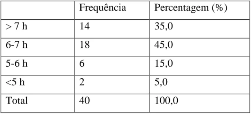 Tabela 5 – Repartição da amostra de acordo com a eficiência de sono habitual. 