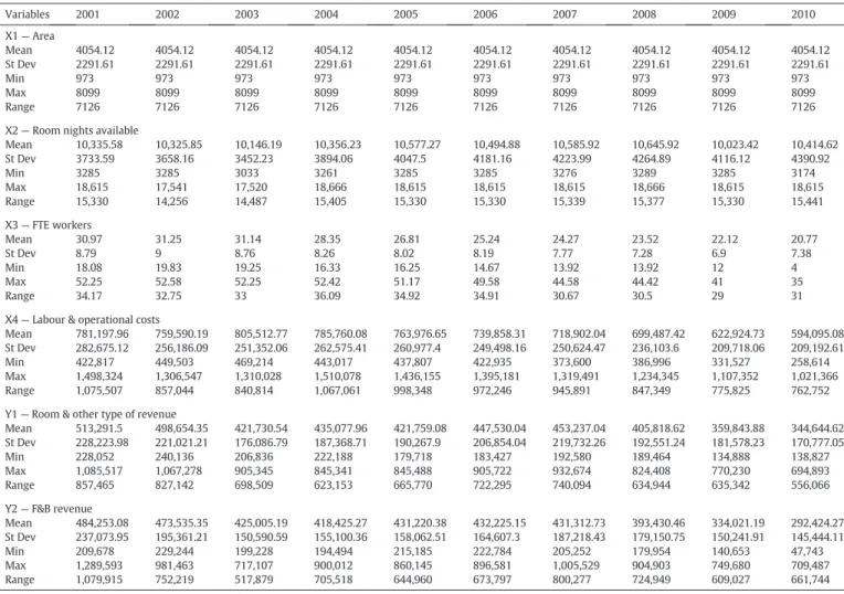 Fig. 2. Evolution of cumulative MPI for Enatur chain (2001 as base year).