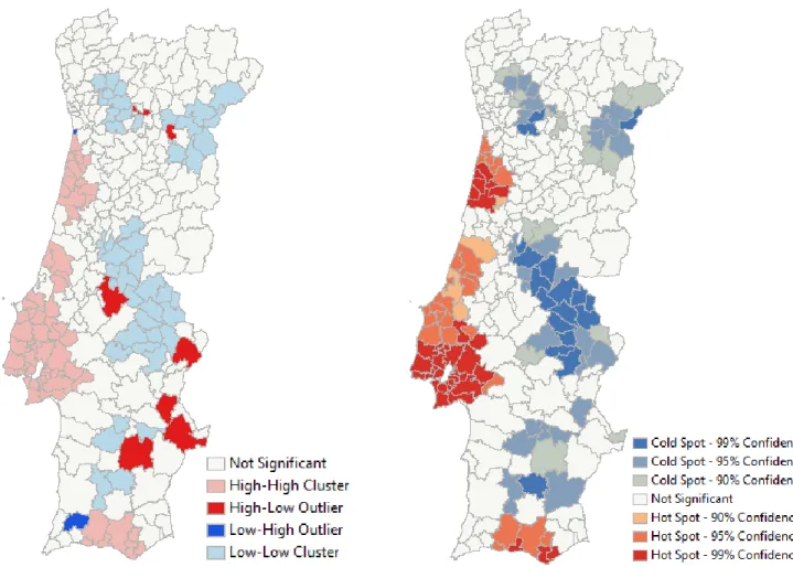 Figure 2 – Local Moran’s I of abstention rate Figure 3 – Getis-Ord Gi* of abstention rate So, taking into account that colored municipalities are the ones that returned a statistically  significant p-value for the corresponding test, we can conclude the fo