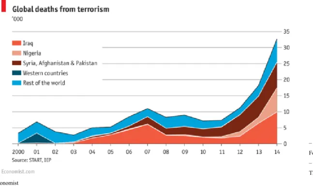 Gráfico 4: Terrorismo Jihadista em países Ocidentais