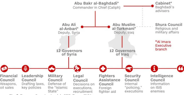 Fig. 7: Estrutura Organizacional do ISIS. Fonte: CNN 