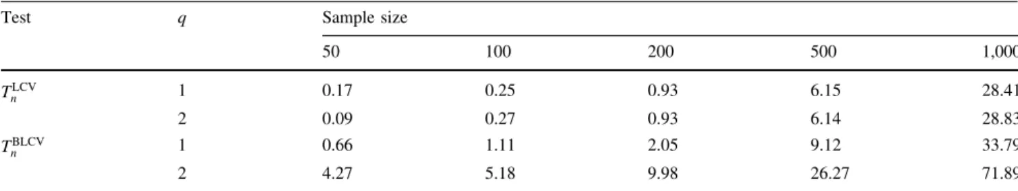 Table 3 Computing times (in s) for T n LCV and T n BLCV as a function of sample size and dimension q, with q = 1 for the circular-linear case and q = 2 for the spherical-linear case