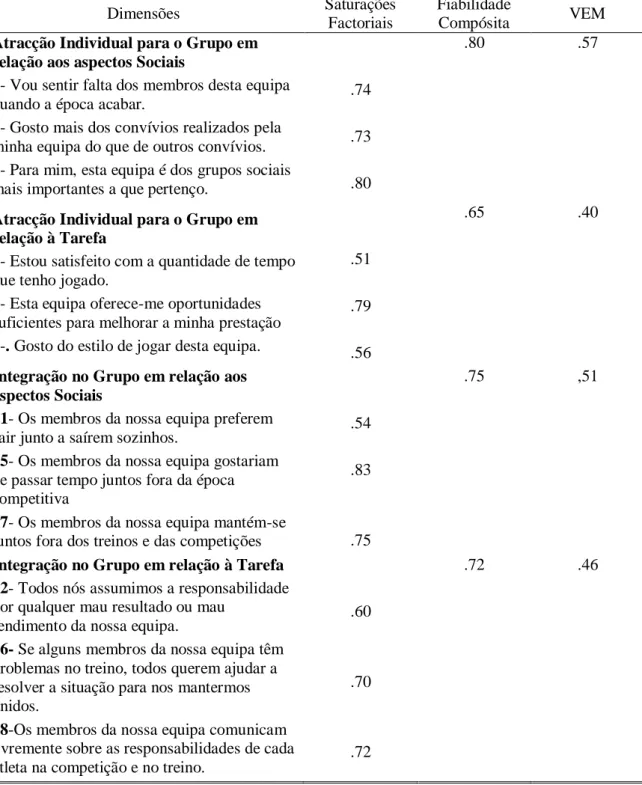 Tabela 2 - Análise factorial do QAG
