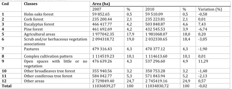 Table 1- Reclassification of COS classes  