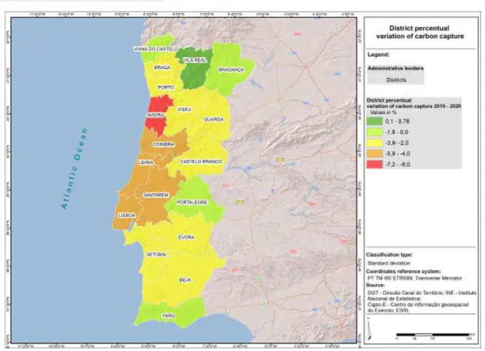 Figure 2 – Carbon capture Scenario – District percentual variation 2010 - 2020  4 CONCLUSION  