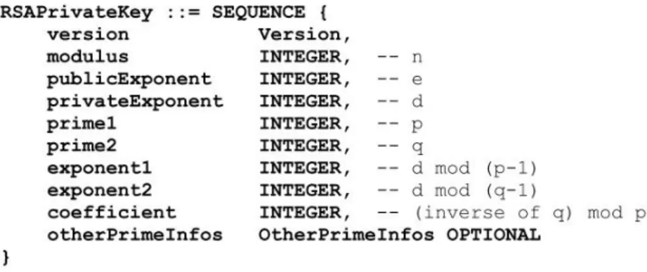 Figure 3.4: RSAPrivateKey ASN.1 type