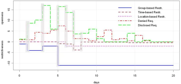 Figure 1 – Example of dynamic analysis of privacy policies 