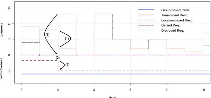 Figure 2 - Feedback condition illustration 