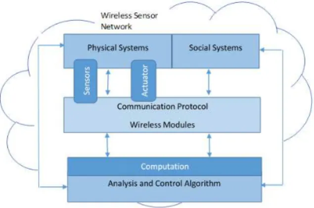 Fig. 1 - CPSS Overview 