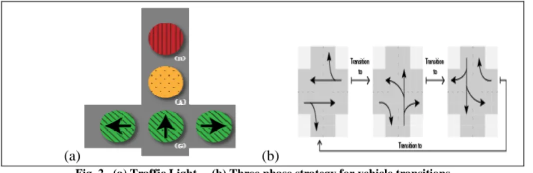Fig. 3 – Petri net model for intersection vehicle traffic lights control .