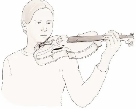Figura 4 - Movimento da Cabeça 