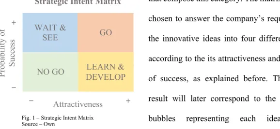 Fig. 1 – Strategic Intent Matrix  Source – Own   