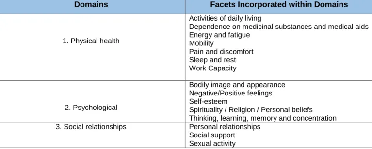 Table 9- WHOQOL-BREF Domains  