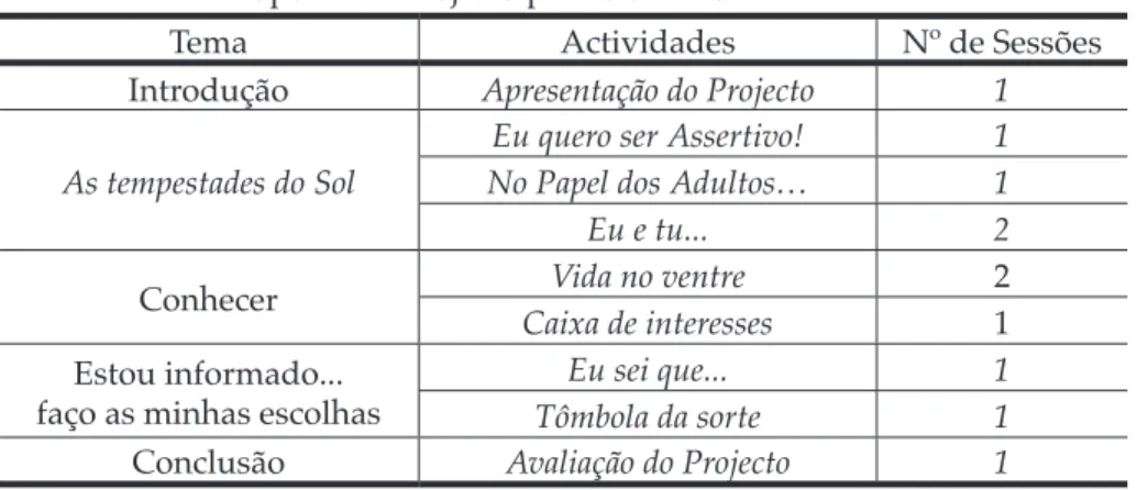 Tabela 2 - Proposta de Projecto para o 3º ciclo: