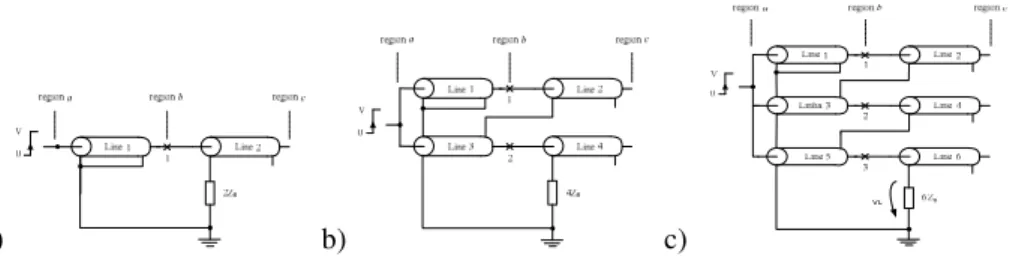 Fig. 1. Blumlein system with a) one; b) two and c) three stages 