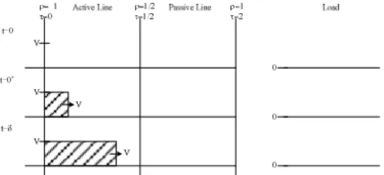 Fig. 3. Propagation voltage waves and load voltage between 0<t<δ 