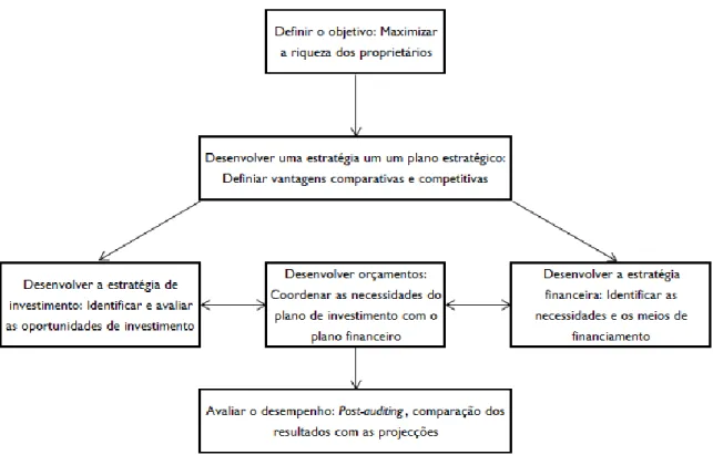 Figura 2.1-1 O processo de planeamento da Empresa  O processo de planeamento da Empresa 