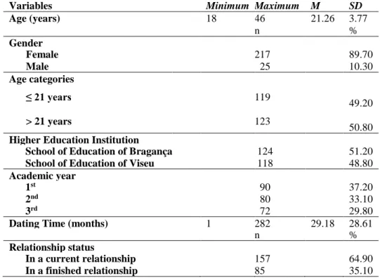 Table 1. Sociodemographic characterization about the dating relationship of the overall sample (n=242)