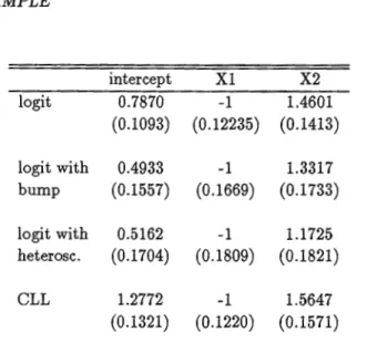 Table  1.3:  Results of the  logit fit  on  the  simulated data. 