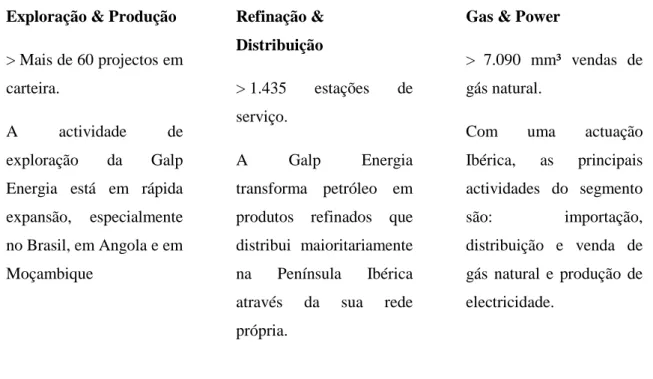 Figura 1. Portólio da E&amp;P da Galp Energia. 