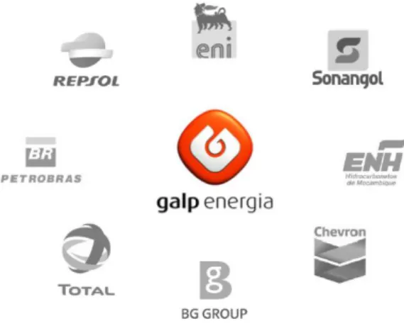 Figura 2. Parcerias da Galp Energia. 